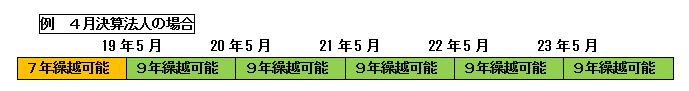 2012/No.04　溜まる書類との付き合い方