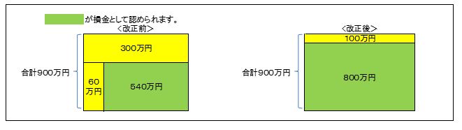 2013/No.02　２５年度税制改正を斬る！< 法人version >